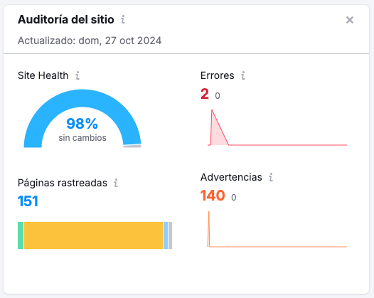 Semrush Site Health